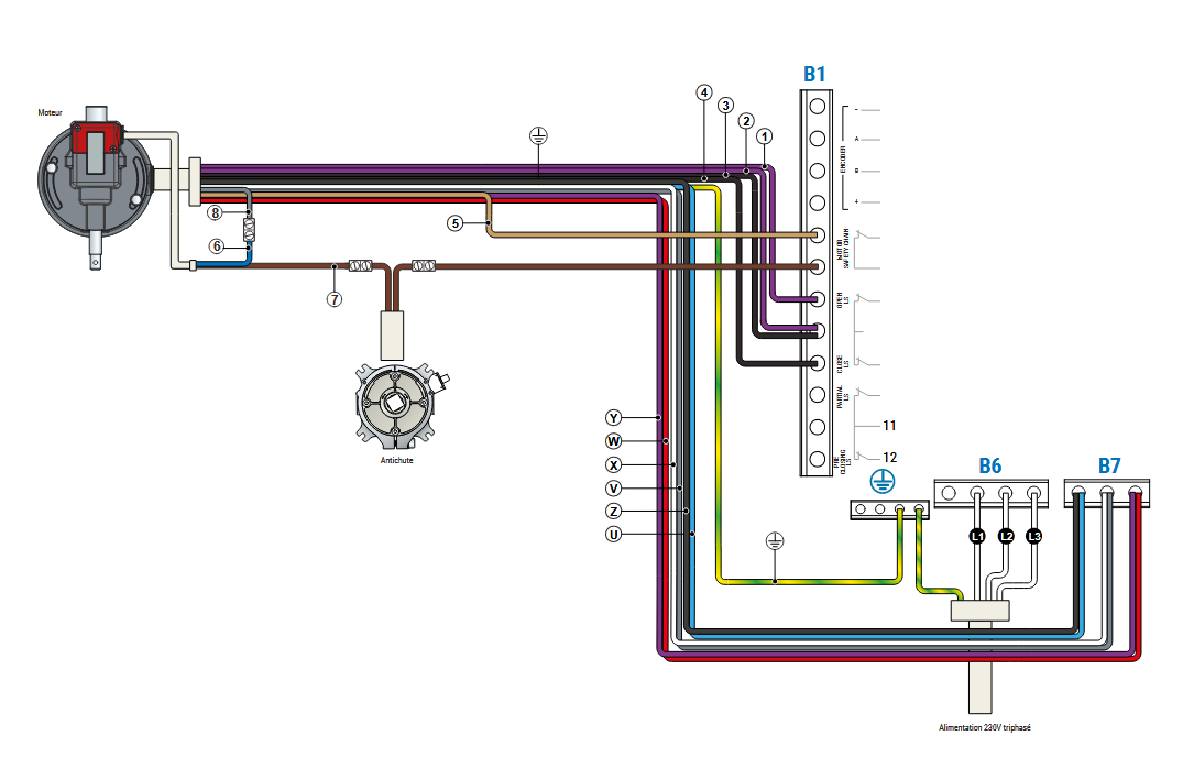 Le câblage triphasé d’un rideau métallique